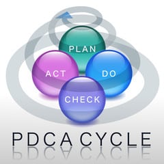 PDCA- Método de Gestão para o Sucesso