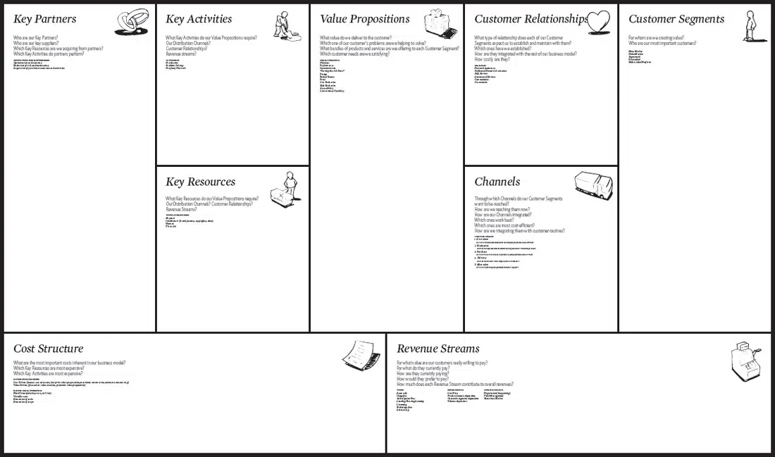 BUSINESS MODEL CANVAS  O QUE  