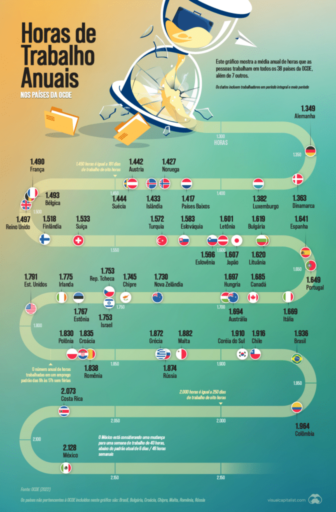Visualizando as horas de trabalho anuais nos países da OCDE – Academia ...